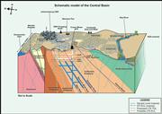 Schematic Model of the Central Basin